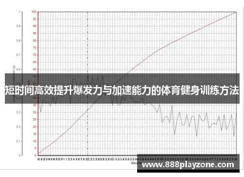 短时间高效提升爆发力与加速能力的体育健身训练方法