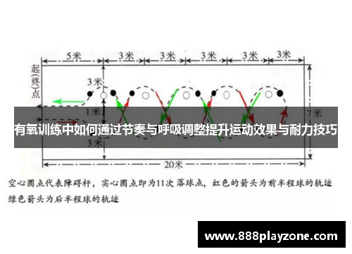 有氧训练中如何通过节奏与呼吸调整提升运动效果与耐力技巧