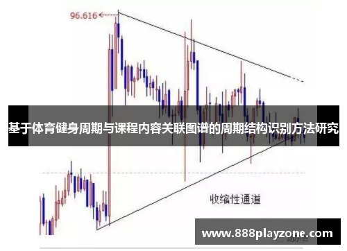 基于体育健身周期与课程内容关联图谱的周期结构识别方法研究