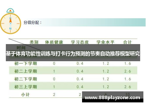 基于体育功能性训练与打卡行为预测的节奏自动推荐模型研究